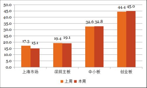 钜阵资本：观望气氛较浓 震荡格局延续