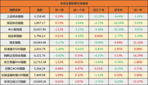 白马股跳空接力赛再添新成员 股市要“五穷六绝”？