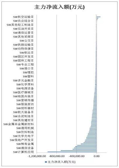 富国大通投研周报：预期改变估值下调 谨防白马股黑天鹅