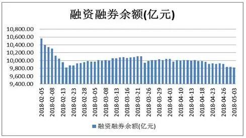 富国大通投研周报：预期改变估值下调 谨防白马股黑天鹅