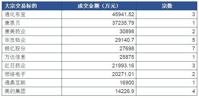 富国大通投研周报：预期改变估值下调 谨防白马股黑天鹅