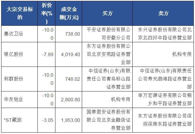 富国大通投研周报：预期改变估值下调 谨防白马股黑天鹅