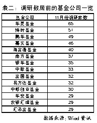 布局年底行情 11月公私募基金调研“三宗最