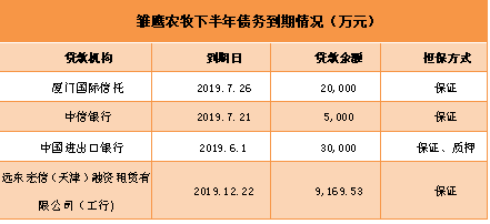 新增债务逾期14亿！雏鹰农牧又坑了一批银行信托