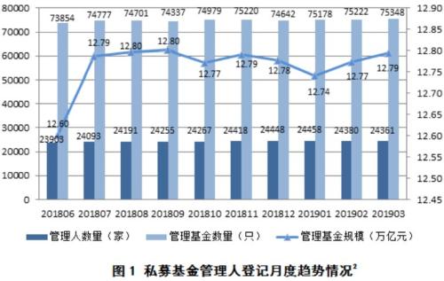 超100亿大私募越来越多了！已有242家