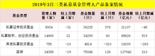 超100亿大私募越来越多了！已有242家