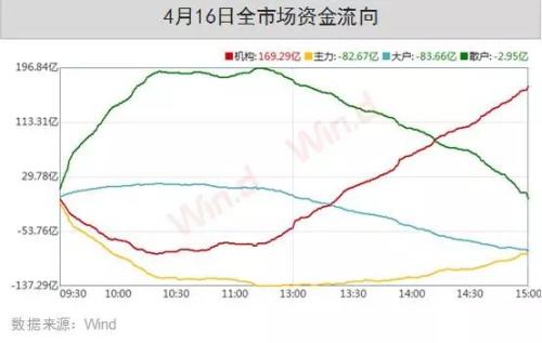 A股4月将出现今年第二轮上涨最佳买点