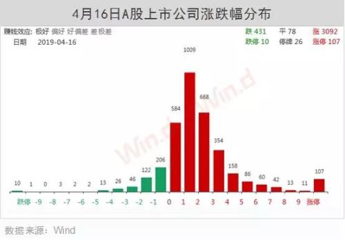 A股4月将出现今年第二轮上涨最佳买点