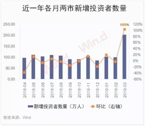 A股4月将出现今年第二轮上涨最佳买点