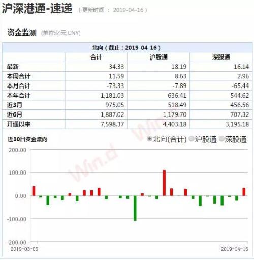 A股4月将出现今年第二轮上涨最佳买点