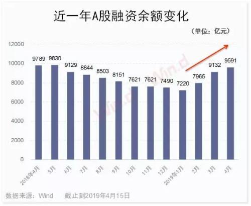 A股4月将出现今年第二轮上涨最佳买点