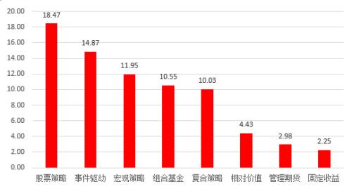 2019年一季度管理期货策略私募基金行业研究报告