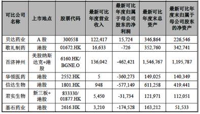 科创板如何成为内地版“纳斯达克”？