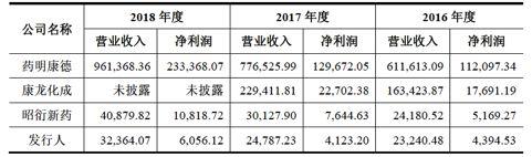 科创板如何成为内地版“纳斯达克”？