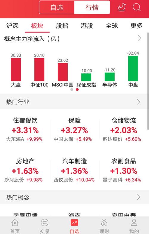 A股“入摩”在即MSCI概念股走强 外资“新宠”遭曝光