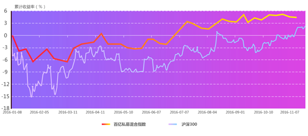 10月以来百亿私募抱团调研 明星私募动作频