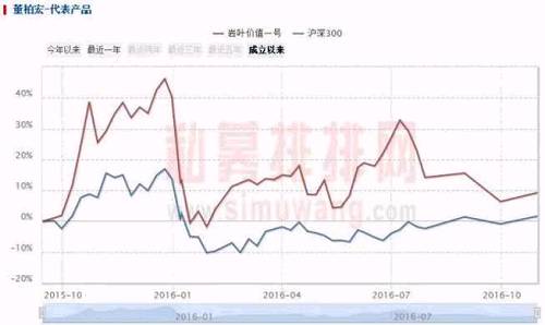 历史性的一刻：10月底私募总规模反超公募