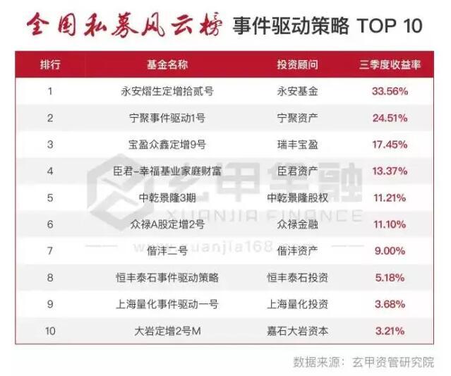 私募定增基金今年为何如此火爆？