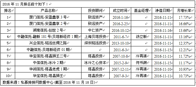 两老牌私募携手进前十  私募称调整继续向上