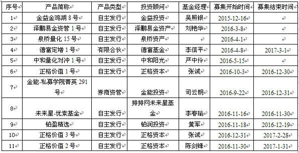 两老牌私募携手进前十  私募称调整继续向上