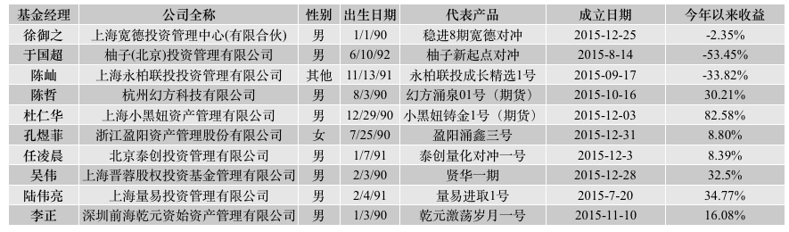 94年的鲜肉都当私募基金经理了