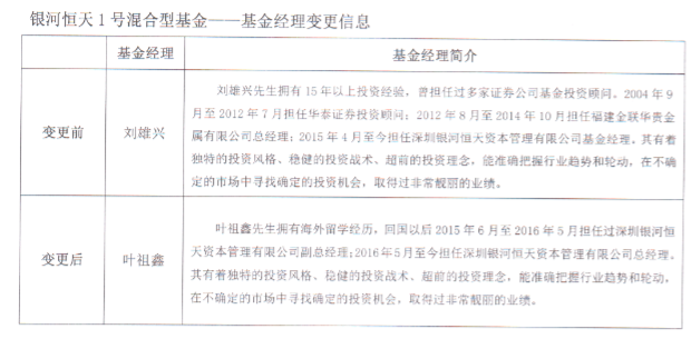 94年的鲜肉都当私募基金经理了