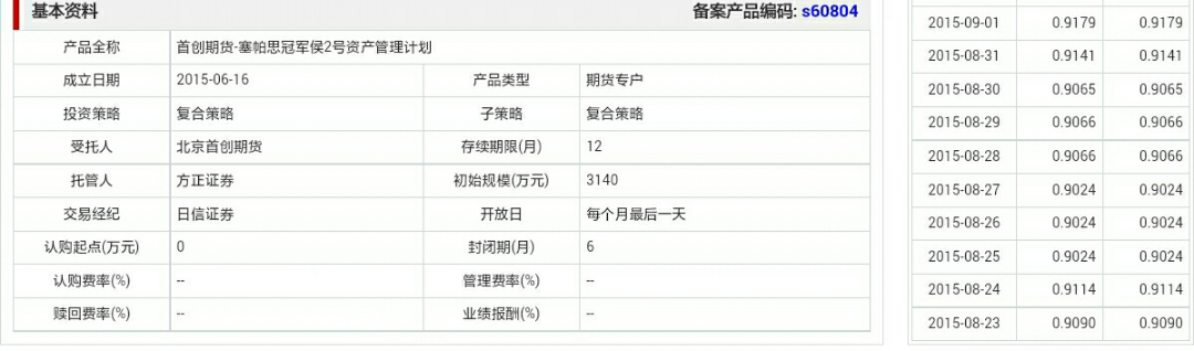 94年的鲜肉都当私募基金经理了