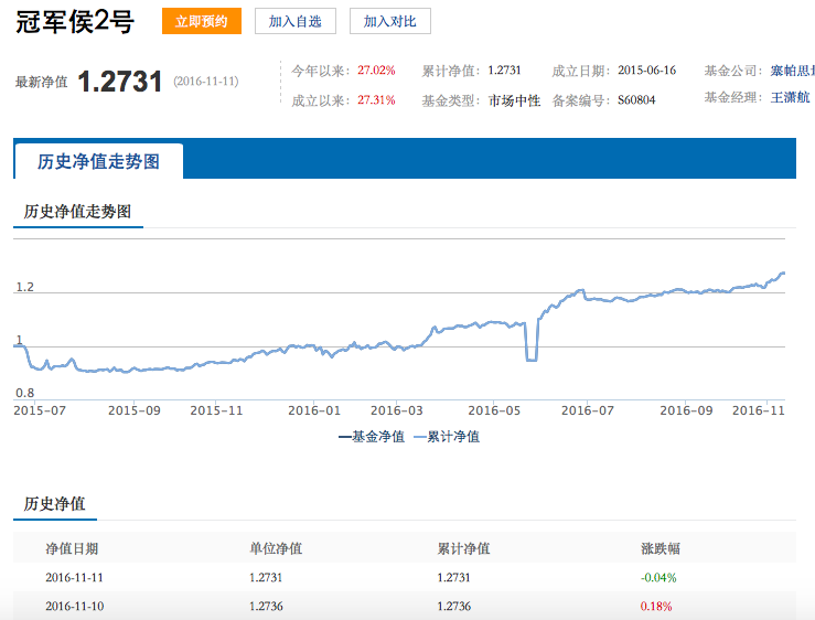 94年的鲜肉都当私募基金经理了