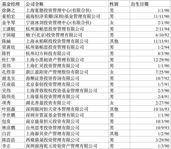 94年的鲜肉都当私募基金经理了