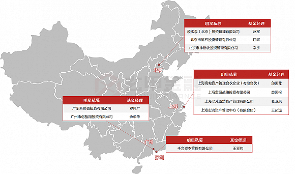 全国私募地图大揭秘