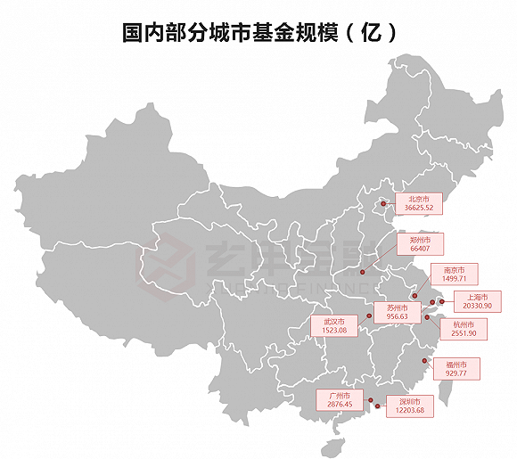 全国私募地图大揭秘