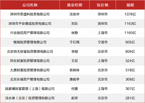 全国私募地图大揭秘