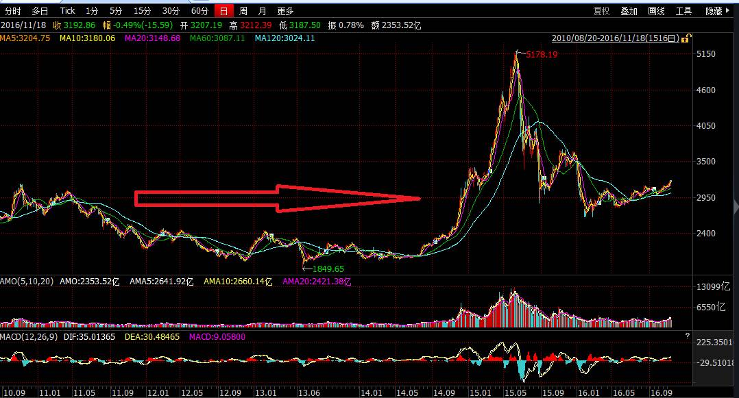 私募基金的江湖：成长股VS价值股 如何抉择