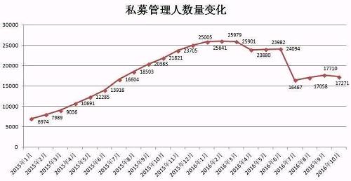 私募规模大增5600亿，百亿私募至158家