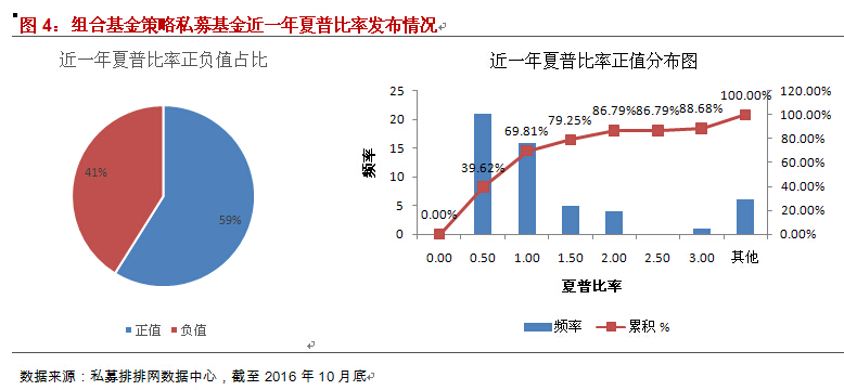 融智组合基金策略私募基金10月行业报告