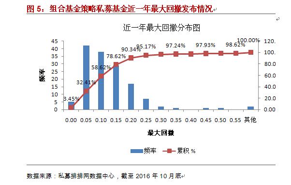 融智组合基金策略私募基金10月行业报告