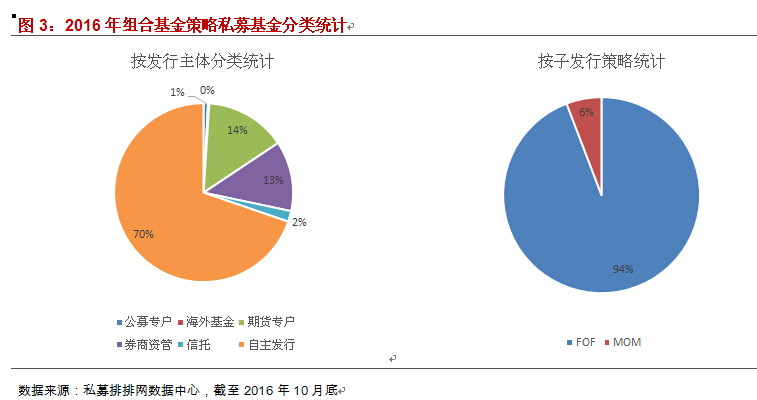 融智组合基金策略私募基金10月行业报告