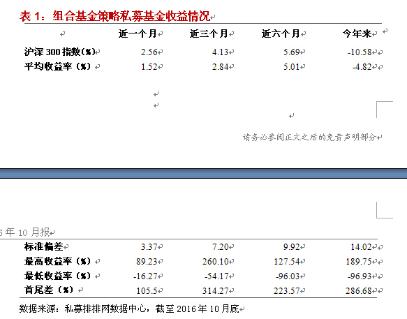 融智股票策略私募基金10月行业报告