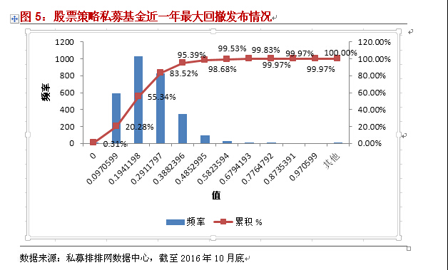 融智股票策略私募基金10月行业报告