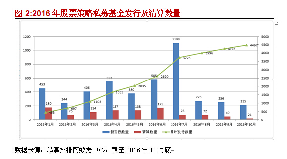 融智股票策略私募基金10月行业报告