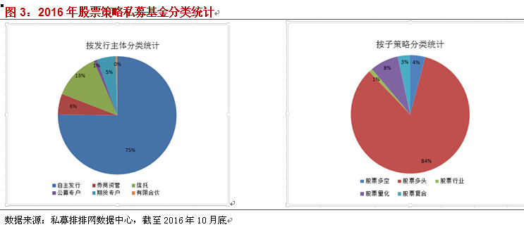 融智股票策略私募基金10月行业报告