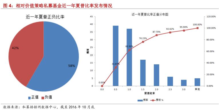 融智•相对价值策略私募基金10月行业报告