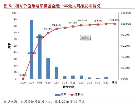 融智•相对价值策略私募基金10月行业报告