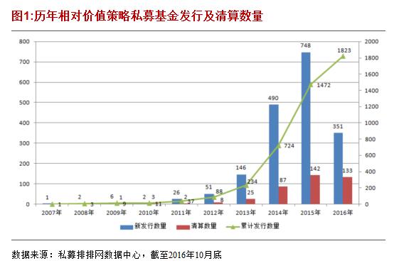 融智•相对价值策略私募基金10月行业报告