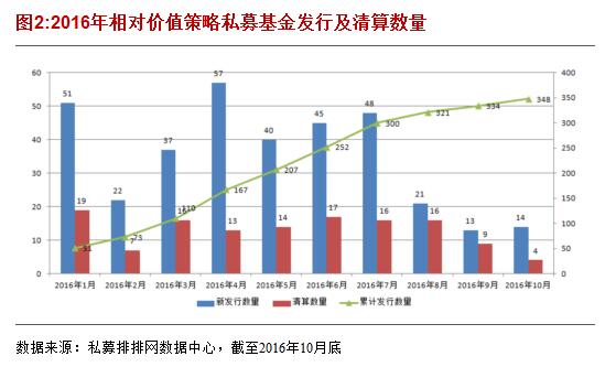 融智•相对价值策略私募基金10月行业报告