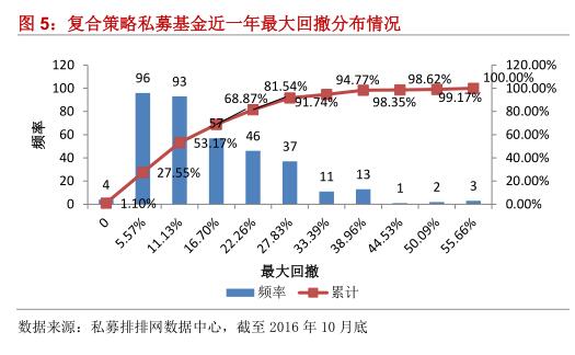 融智•复合策略私募基金10月行业研究报告