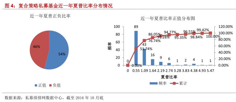 融智•复合策略私募基金10月行业研究报告