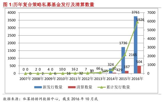 融智•复合策略私募基金10月行业研究报告