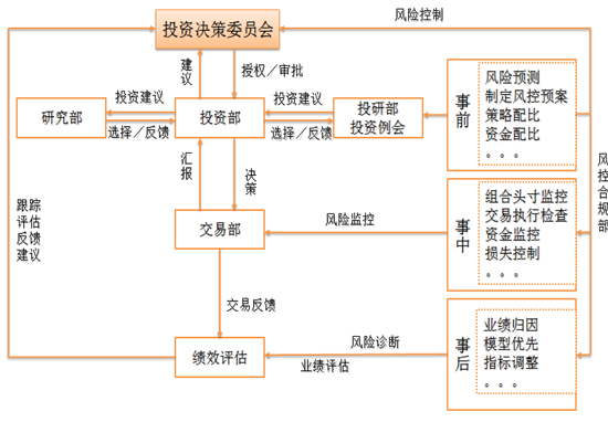 徐洁：期货上行动力或减弱  谨防过山车行情