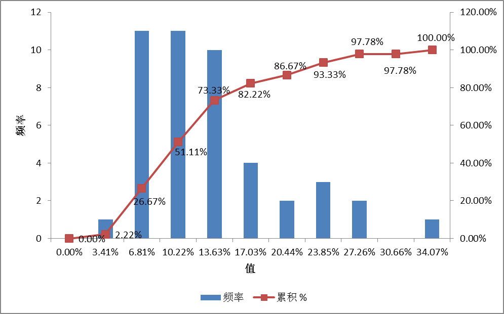 融智·宏观策略私募基金10月行业报告